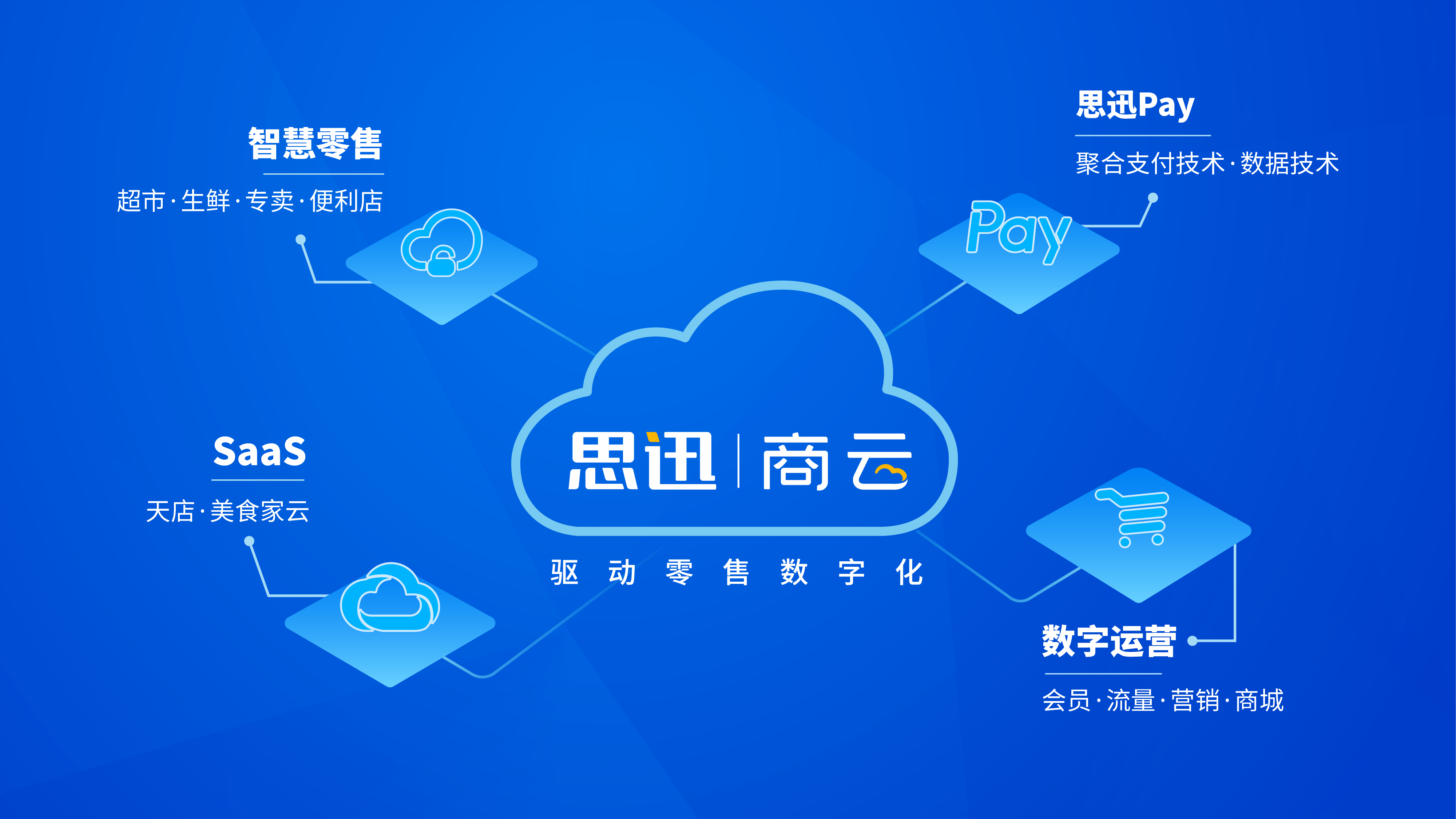 思迅-商云架构-01.jpg